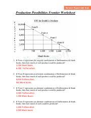 There is a limit to what the society/individual can achieve, given the existing institutions, technology and resources. Kami Export Ppg Worksheet Canvas 1 Pdf Production Possibilities Frontier Worksheet 1 If Point A Represents The Original Combination Of Course Hero