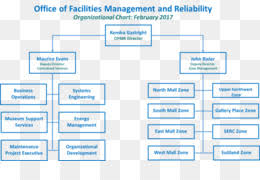 Organizational Chart Principal Chief Conservator Of Forests