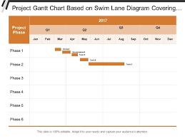 Project Gantt Chart Based On Swim Lane Diagram Covering
