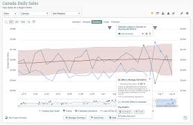 Chart Viewer Metric Insights