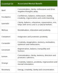 essential oil chart