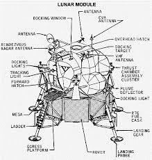 apollo investigation lunar module descent and landing