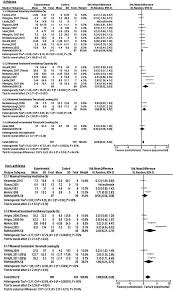 Respiratory Muscle Endurance After Training In Athletes And