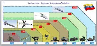 De que sirvio independizarnos si esclavo soy. Venezuela Vs Colombia Como Seria Una Guerra Pagina 436 Foro Militar General