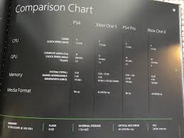 xbox one x compared to ps4 pro ps4 and xbox one s in