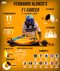 Jul 01, 2021 · alonso spent two seasons away from formula 1 and said that period of time away was something he massively enjoyed. Fernando Alonso Stats Promotions