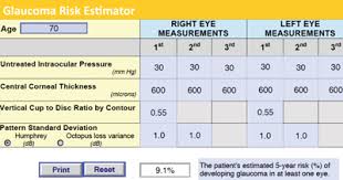 Hysteresis A Powerful Tool For Glaucoma Care
