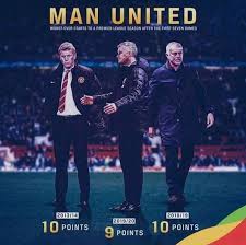 Pin Auf Man United Xyz