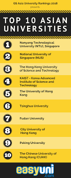 Find out the methodology behind these higher education tables. Singapore Leads With The Best Asian University Of 2018