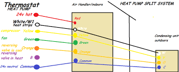 This is essential because even if the wires don't match the required color codes, you can at least. Smart Thermostat No C Wire No Controller Board Home Improvement Stack Exchange