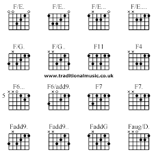 Guitar Chords Advanced F E F E F E F E F G F G F11