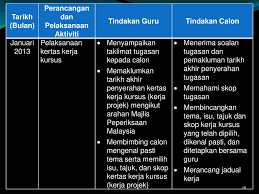 Contoh penulisan kerja kursus sejarah stpm penggal 2 contoh penulisan kerja kursus sejarah stpm penggal 2 tajuk asal usul seni bermukun dan course hero Sukatan Pelajaran Stpm Baharu Pengajian Am Ppt Download