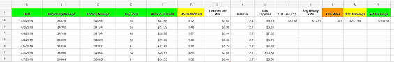 Here Are All My Stats From My First Week Doing Doordash In The Spreadsheet I Made It S Interesting To See Avg Per Hour Salary After Gas And How Much I Was Paid