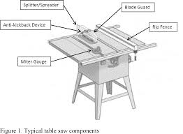 However, it's a little pricey, especially when you have already purchased a tablesaw. Federal Register Safety Standard Addressing Blade Contact Injuries On Table Saws