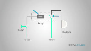 Let's set up our relay module to switch on a lamp. What Is A Relay System When To Use A Relay Realpars