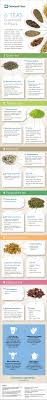 Beyond Superfoods 6 Health Boosting Teas Tea Infographic Tea Tea Benefits