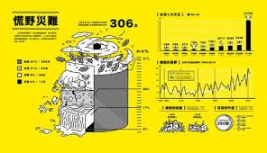 2015高雄設計節 野設計 on behance infographic layout infographic design infographic
