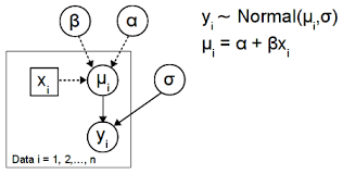 How Do You Write Your Model Definitions R Bloggers
