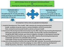 Research on technological development in language teaching which has greatly influenced. Research Development Center Silliman University