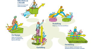 As Pressure To Upskill Grows 5 Models Emerge Job Coaching Healthcare Jobs Workforce Development