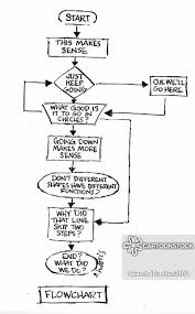 Flowchart Cartoons And Comics Funny Pictures From Cartoonstock