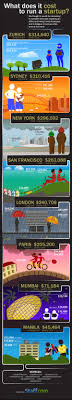 Here S How Expensive It Is To Run A Startup In These 8 Major Cities Infographic Startup Infographic Start Up Infographic