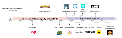 A Practical Introduction To Nfts Using Solidity And Legos Adil Moujahid Data Analytics And More