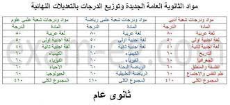 توزيع درجات إمتحانات الثانوية العامة للعام الدراسي 2014 لشعبة العلمي والأدبي العام الدراسي 2014 على طلاب ثانوية عامة سيكون هذا العام هو أول تطبيق لنظام. Facebook