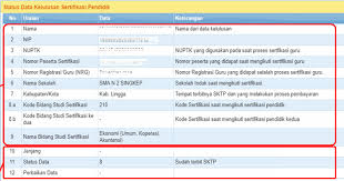Bagi guru pns pada tabel, pangkat golongan,tmt, masa kerja (tahun) serta gaji pokok yang ada pada info gtk. Cara Membuka Info Gtk 2020 Di Info Gtk Kemdikbud Go Id