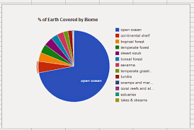 20 6 Pie And Area Graphs 646meganwhitaker