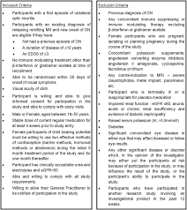 Amiloride Clinical Trial In Optic Neuritis Action Protocol A Randomised Double Blind Placebo Controlled Trial Bmj Open