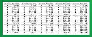 Want To Write Like A Computer Here S Your Chance To Get Started Binary Code Coding Binary
