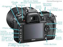 Bluehost Com Photography Lessons Photography Courses Photography Basics