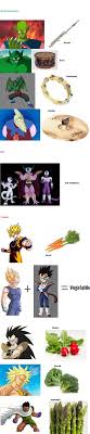 Maybe you would like to learn more about one of these? Dragon Ball Z Name Puns
