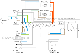 Click the icon or the document title to download the pdf. S Plan Central Heating System