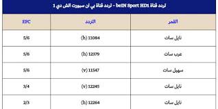 5 تردد قناة بي ان سبورت الإخبارية على عرب سات. ØªØ±Ø¯Ø¯ Ù‚Ù†ÙˆØ§Øª Ø¨ÙŠ Ø§Ù† Ø³Ø¨ÙˆØ±Øª Ø¹Ù„Ù‰ Ø¹Ø±Ø¨ Ø³Ø§Øª 2019