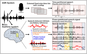 Network delay estimation and network congestion detection can both be modeled as underdetermined systems of linear equations where the coefficient matrix is the network routing matrix. Brain Inspired Speech Segmentation For Automatic Speech Recognition Using The Speech Envelope As A Temporal Reference Scientific Reports