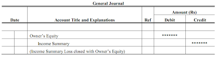 Closing Entries I Income Summary I Accountancy Knowledge