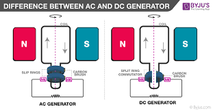 difference between ac and dc generator in tabular form byjus