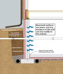 While there are many viable basement insulation strategies, a few common systems are described in this guide Doe Building Foundations Section 2 1 Insulation