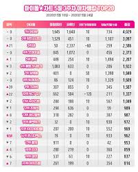 Born may 3, 1992), professionally known as crush (크러쉬), is a south korean r&b and hip hop singer. ìì´ì  ìì´ëì°¨í¸ ìì°¨ë­í¹ 3ì£¼ ì°ì 1ì í¬ë¬ì¬ 9ì ìì£¼ê²½ì 