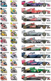 And On The Seventh Day We Race Formula 1 Car Formula 1 Formula Racing