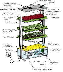Diy Ikea Shelf In Home Aquaponics Planted Space Aquaponics Diy Aquaponics System Aquaponics