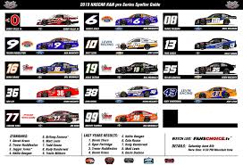 This is the race 13 of the 2018 k&n pro series west from all american speedway! K N Pro West Colorado Spotter Guide Nascar
