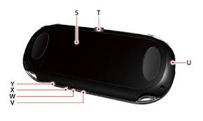 Video sin anuncios por culpa de youtube: Nombres De Las Partes Del Hardware Serie Pch 1000 Playstation Vita Guia Del Usuario