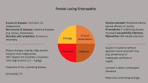 Image result for Intestinal Enteropathy