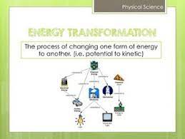 Thermal Energy 6th Grade Science Visual Vocabulary Cards Teks 6 9ab Update 6th Grade Science Science Vocabulary Thermal Energy Transfer