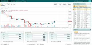 Website how is the supply of cryptocurrency is created rx 470 ethereum mining calculator yes the coin official website data: Poloniex Reviews Trading Fees Cryptos 2021 Cryptowisser