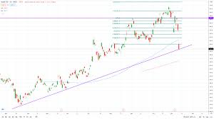 Leo sun | nov 17, 2020. Alibaba Stock Price Crashes 9 8 To Extend Weekly Losses On Regulatory Concerns Invezz