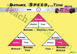 Distance Speed And Time Poster Teaching Resource Teach Starter Teaching Teaching Math Teaching Resources